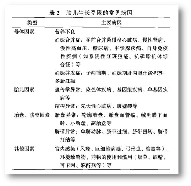 #超级宝妈#胎儿生长受限怎样补？