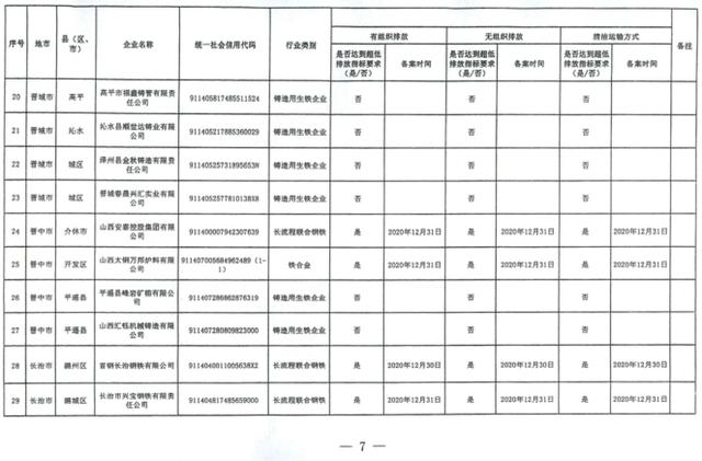 排放|山西实行钢铁企业试行超低排放差别化电价：最高加价0.06元/千瓦时