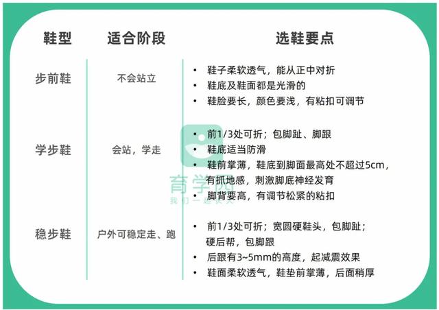 你的育儿经▲这8种凉鞋被列入黑名单！易致O型腿、足外翻，千万别给宝宝穿
