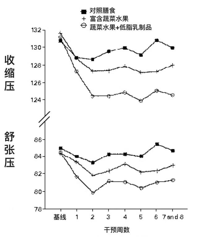 2021最佳膳食的3大共同点