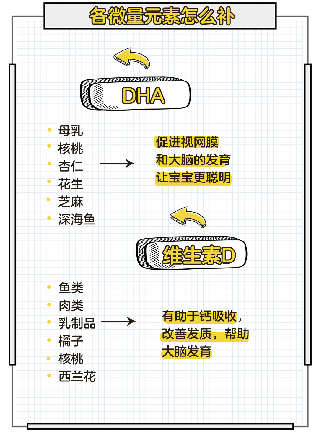 暖先生格调@最全食谱来了！给娃补充钙铁锌，照着这个清单吃就行了！