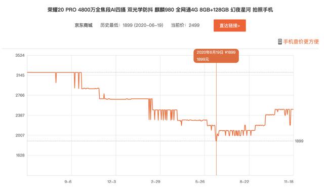 荣耀离开华为前路：下一颗性价比市场深水炸弹，小米恐将迎来危机