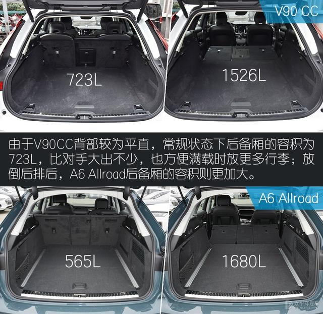 乐享生活主义 V90CC对比A6 Allroad