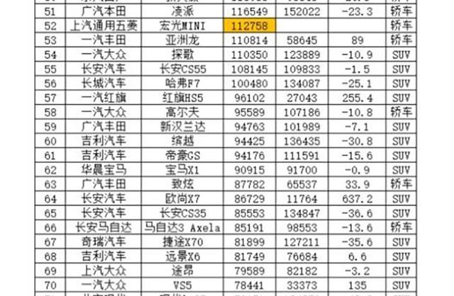 2020年全年汽车销量排行TOP100，轩逸傲视群雄