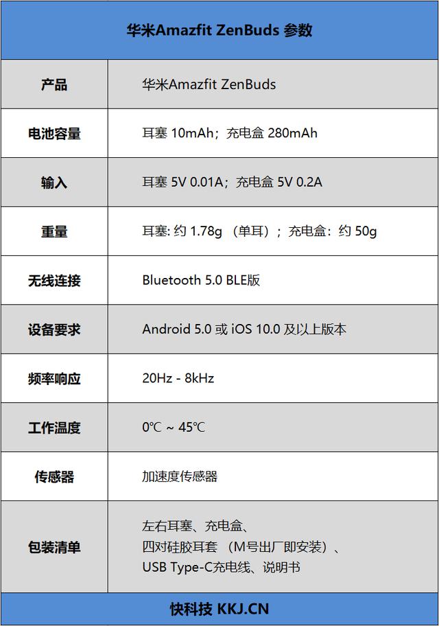 助眠音律帮你睡个好觉 华米Amazfit ZenBuds评测体验