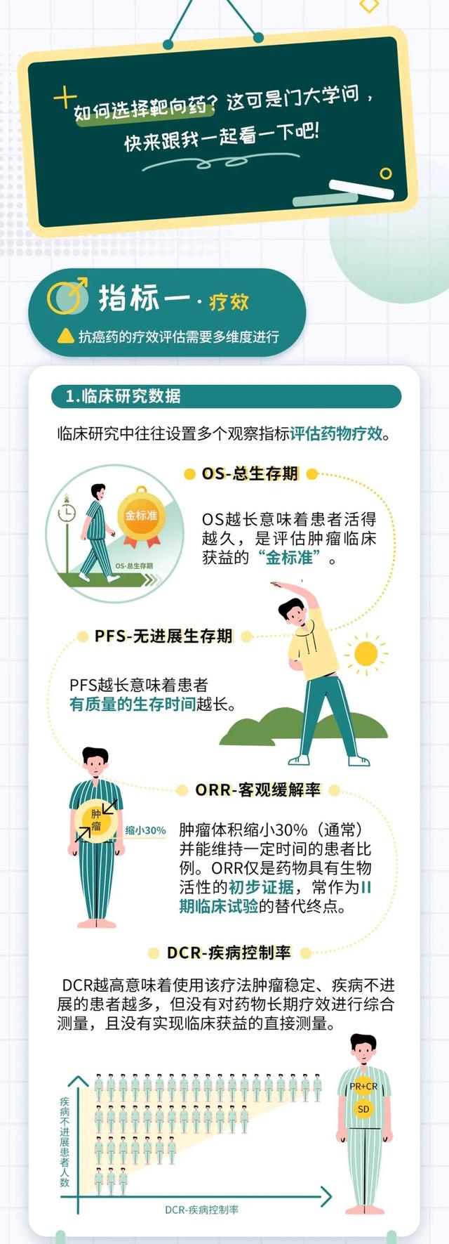 一图读懂 | 手把手教你怎么选靶向药