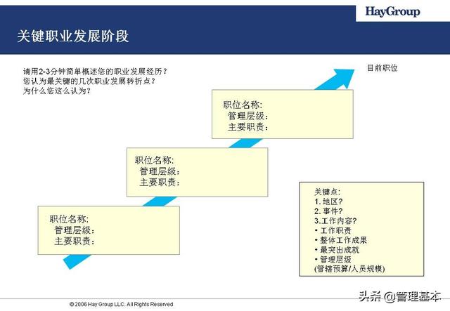 如何确定领导力模型？Hay为华为战略领导力素质模型值得借鉴