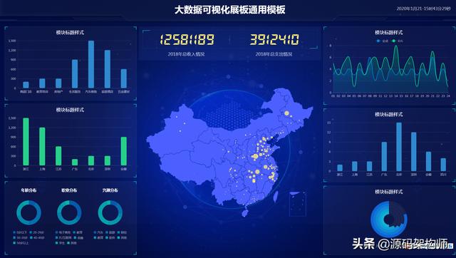 分享数十款基于html+css+js的数据可视化大屏看板源码