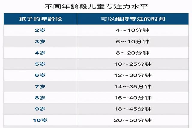 孩子缺乏专注力，3个方法坚持每天训练，孩子专注力一天一个样