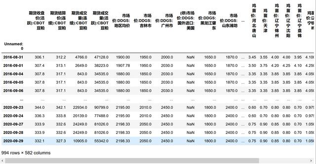 python特征选择SelectKBest实战：期货相关特征