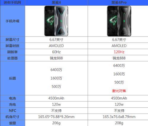 黑鲨4和黑鲨4pro区别哪个性价比高 参数配置对比评测