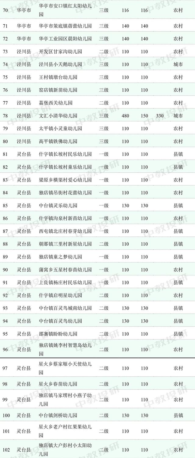 超级宝妈▲我们虽是普惠幼儿园,但去年补贴一毛都没收到,更不用说今年的了