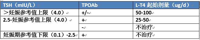 #你的育儿经#怀孕生孩子那些事 之 甲状腺功能低下备孕孕期产后用药停药的注意事项