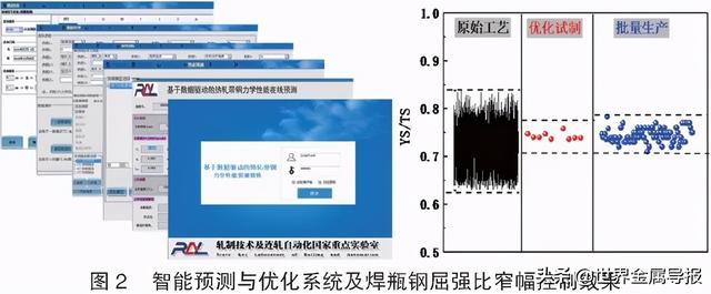 深耕细作 钢材组织性能智能预测与工艺优化--专访东北大学轧制技术及连轧自动化国家重点实验室刘振宇教授