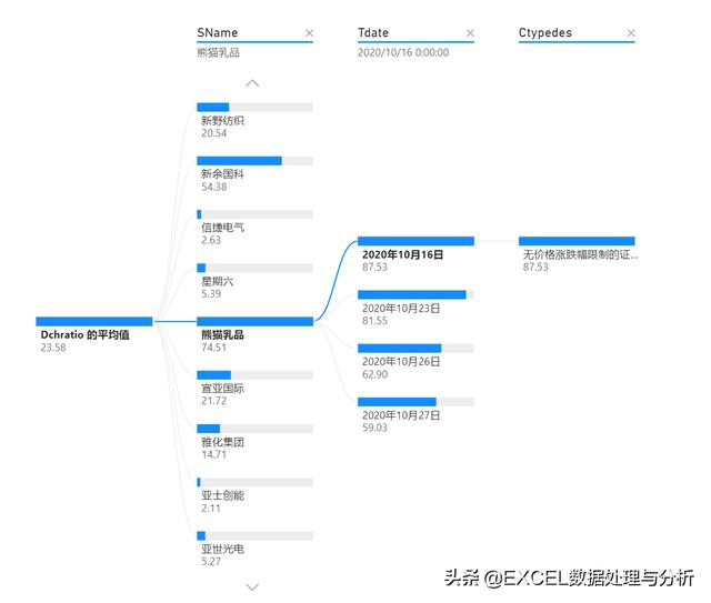 Power Query 抓取东方财富龙虎榜数据