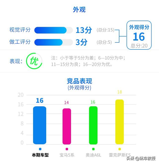 堪比换代的改款，新款更强更大气，全新奔驰E级实测