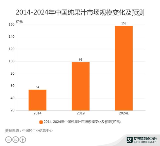 果汁|鲜榨果汁更健康？那是你一厢情愿的幻觉