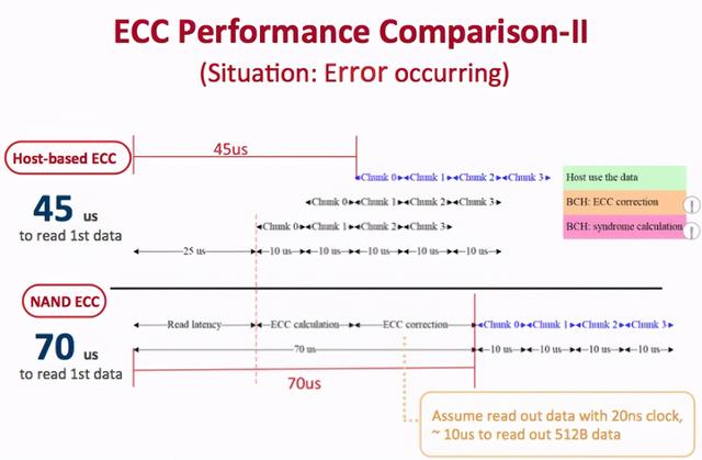 神奇的ECC，可将内存的成本进一步降低