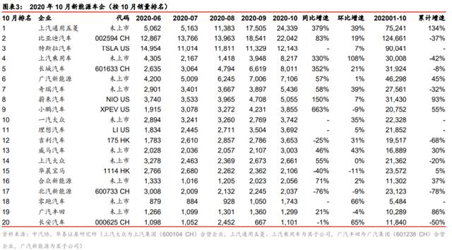 特斯拉又出大事！11.5万辆汽车因存在安全隐患被调查，车主还好吗？