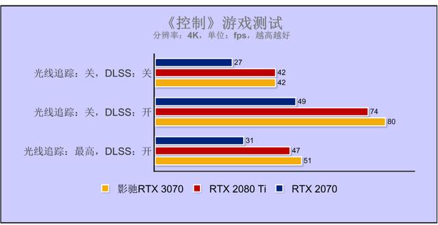 乐高味的RTX 3070你爱了吗？影驰GeForce RTX 3070 GAMER OC