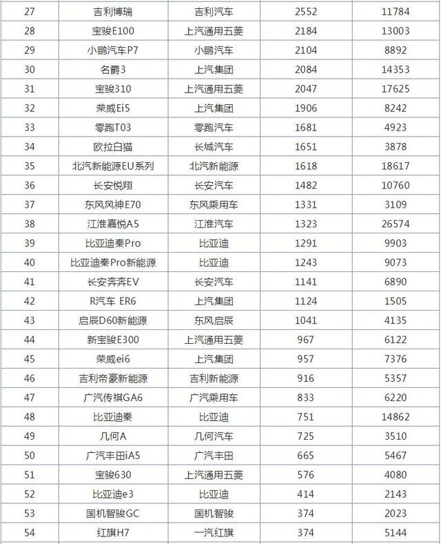 10月国产轿车销量排行榜，吉利帝豪退居第二，新车型表现亮眼