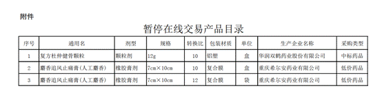 杜仲|价格遭投诉 华润双鹤、希尔安药业独家品种被暂停在线交易