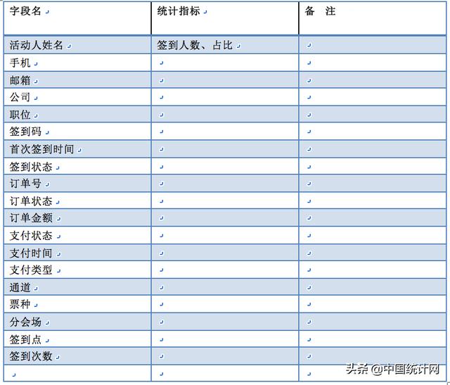 数据产品经理PRD—以阿里云会议产品为例（下）