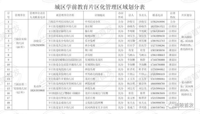 大众日报：幼儿园“划片”！山东这个县出新政