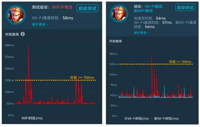 Wi-Fi 6真的比Wi-Fi 5快吗？