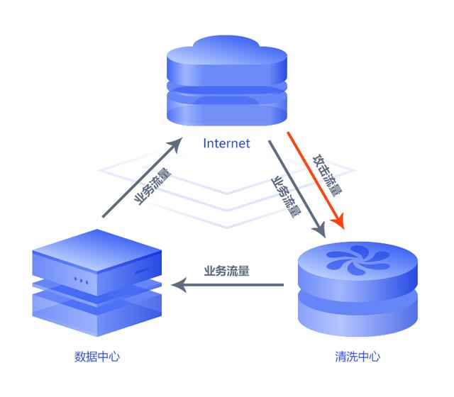 实战经验：电商平台遭遇CC攻击，我们是如何应对的？