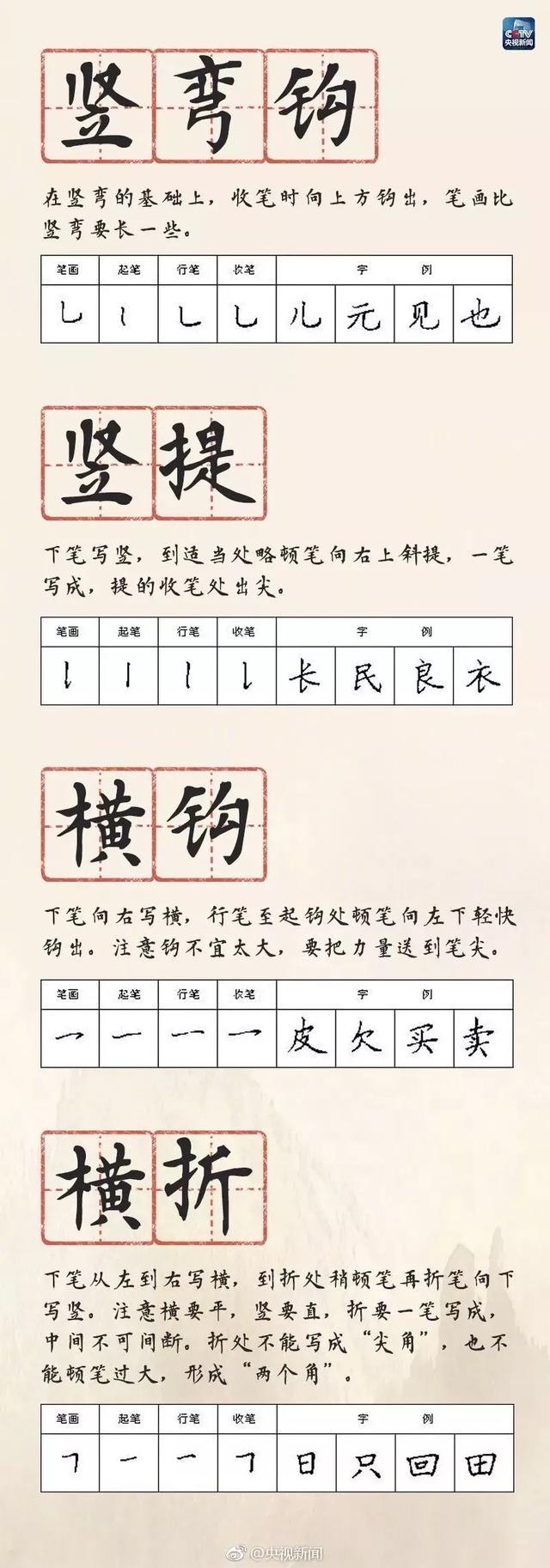 超级宝妈@孩子写字不好看？央视整理的28种硬笔书写方法！赶紧保存