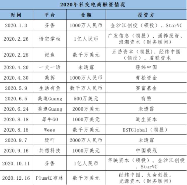 社交|天价罚单打一折 花生日记完成全面整改