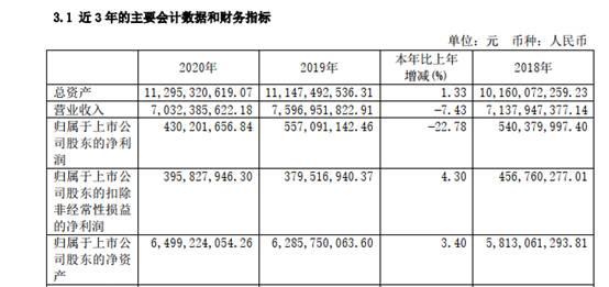上海家化|2020年上海家化业绩下降