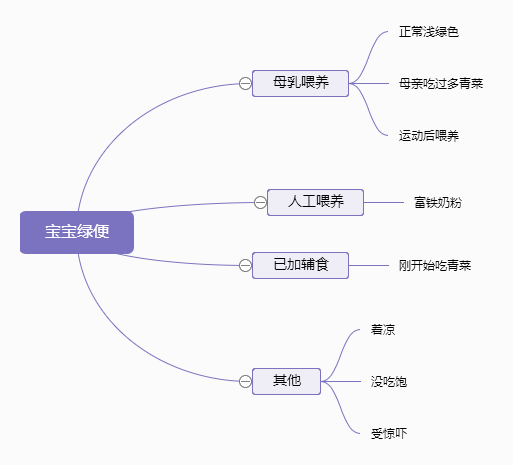 肠道|宝宝的便便被绿化的八大原因，你都了解吗