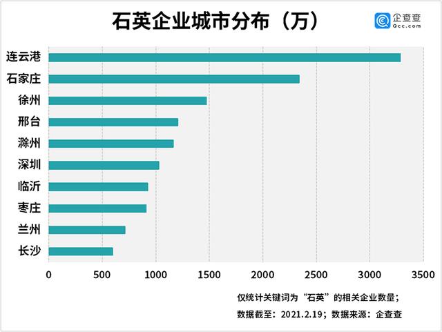 “人造石英石第一股”呼之欲出，江苏石英企业数量全国第一