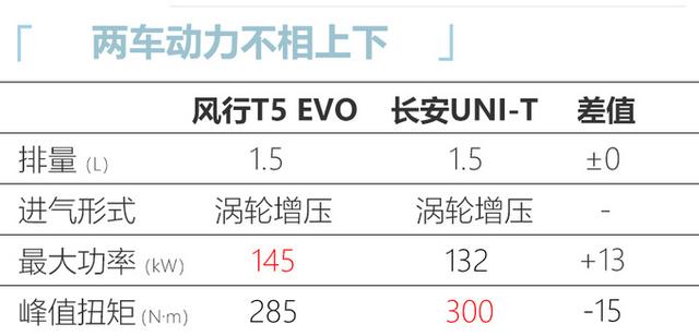 东风风行T5 EVO到店实拍，预售10.49万起，你买它还是长安UNI-T?