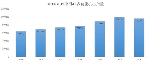 疫情重创触底反弹 2020年度数码复合ZDC报告