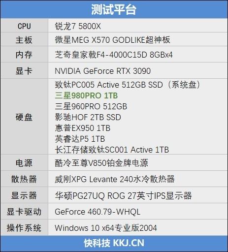 首款7GB/s SSD！三星980PRO 1TB评测：永恒的1.8GB/s缓外写入速度