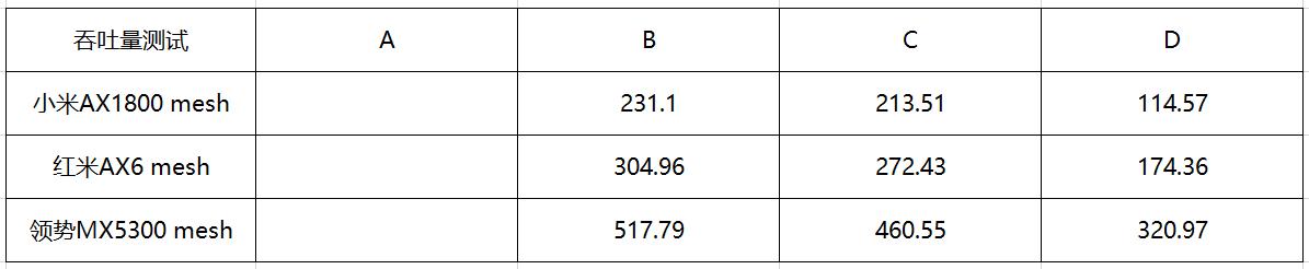 Wi-Fi 6真的比Wi-Fi 5快吗？