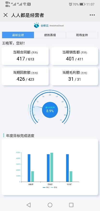 这才叫“数据驱动”，您那只是“用数据说话”