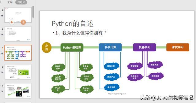 我用3个月总结出的48页python入门手册，是如此简单透彻