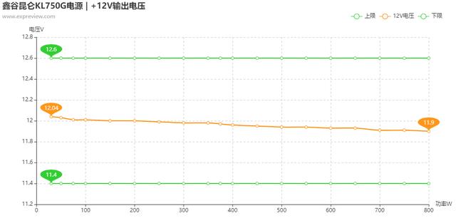 鑫谷昆仑KL750G电源评测：可信赖的主流级产品