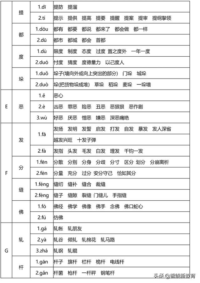 暖洋洋的灯光|108个易错多音字组成顺口溜，孩子分分钟就记住了！快给孩子收藏