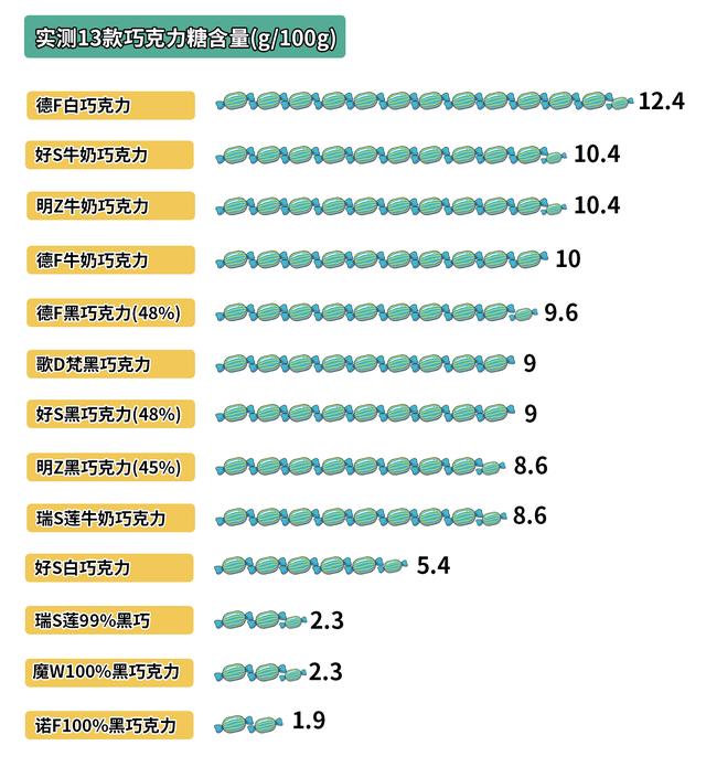 黑巧克力真的能减肥吗？市面上的巧克力有什么不一样？