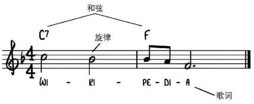 音乐抄袭，人工智能做判官，这事儿靠谱吗？