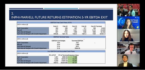 投资|全球名校金融专业学生这样预测25家公司的未来一年，上海交大高金学院2021国际青年领袖金融高峰会举行