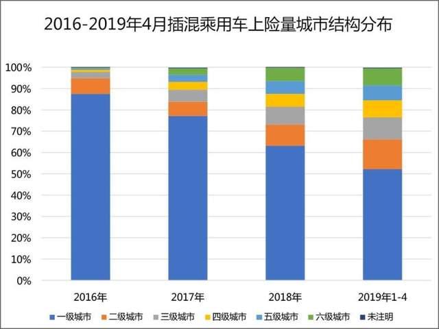 全年股价累涨超700%，五菱汽车是如何炼成的？