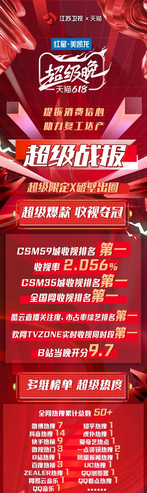 江苏卫视|No.1！超级夜晚创造无限可能