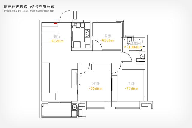 组网路由新选择｜360全屋路由M5开箱体验