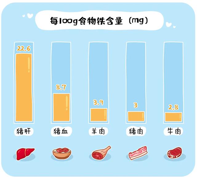 超级宝妈@2岁宝宝喝牛奶险丧命：12张图告诉你孩子每天该吃啥、吃多少